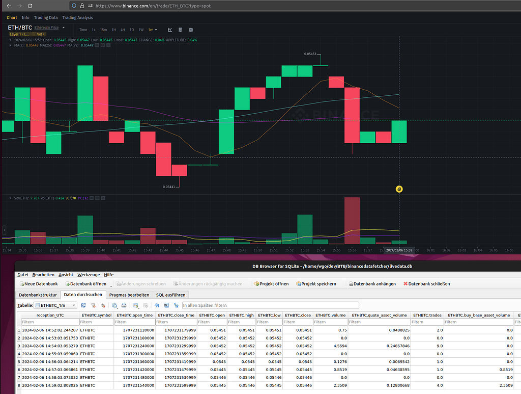 Websocket data differs from live spot market data websocket binance